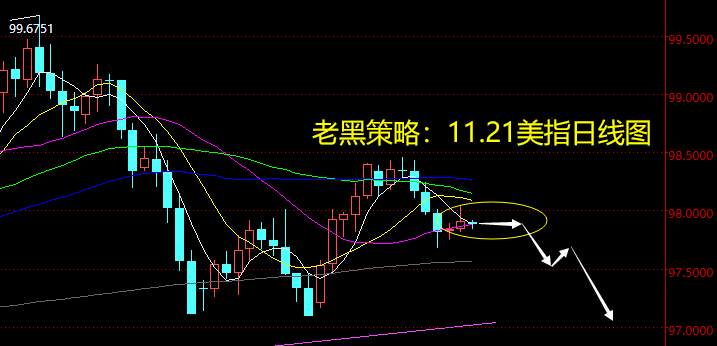 老黑策略：11.21外汇分析策略