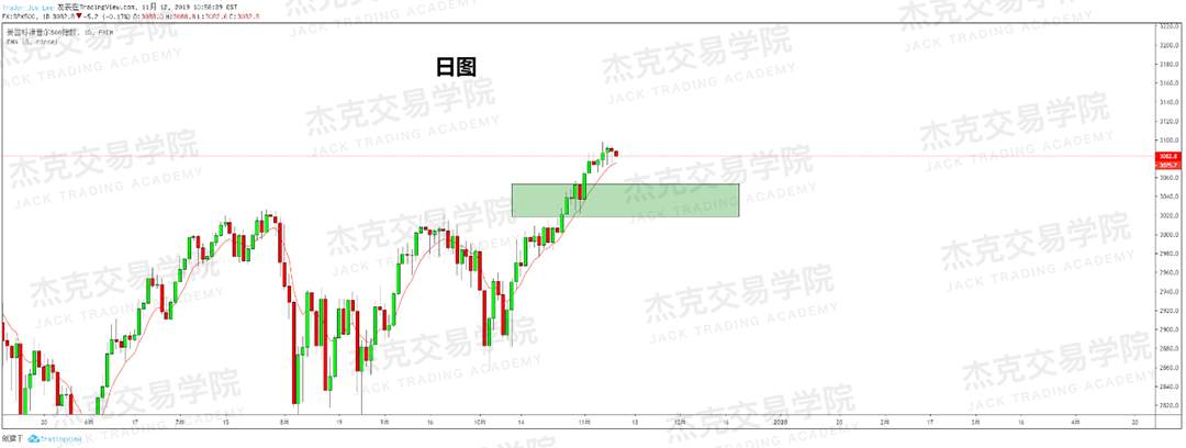 11月12日 策略研报 黄金/原油/英镑/欧元/美日/澳元/标普