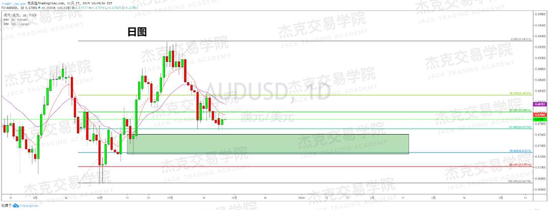 11月27日 策略研报 黄金/原油/英镑/欧元/美日/澳元/标普