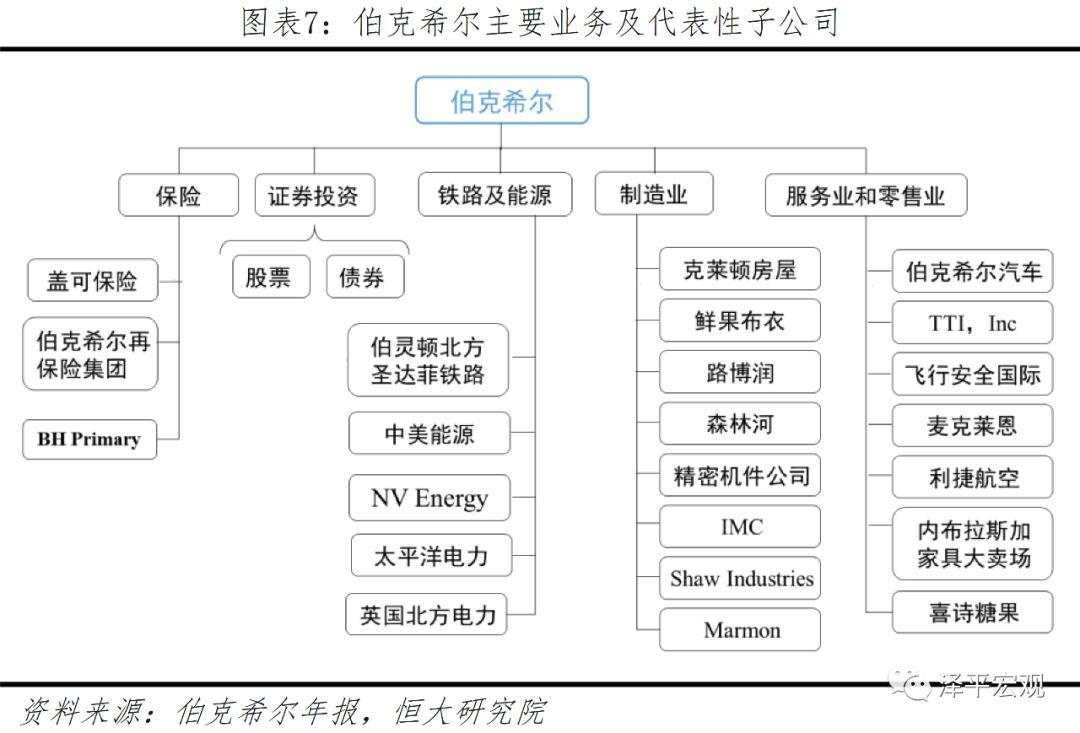 解码伯克希尔股神巴菲特的成功之道