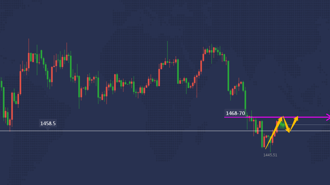 11.14贸易担忧重燃，金价维持震荡攀升
