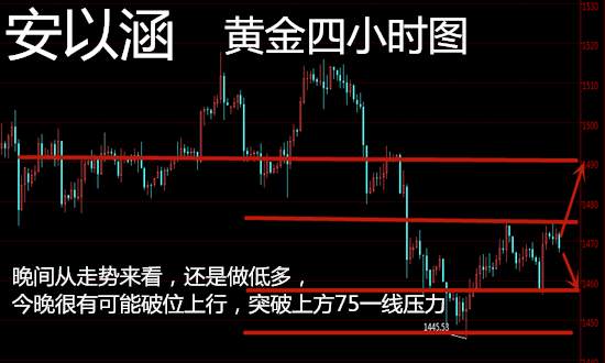 安以涵：11.19晚间黄金走势分析，65低多看破位上行