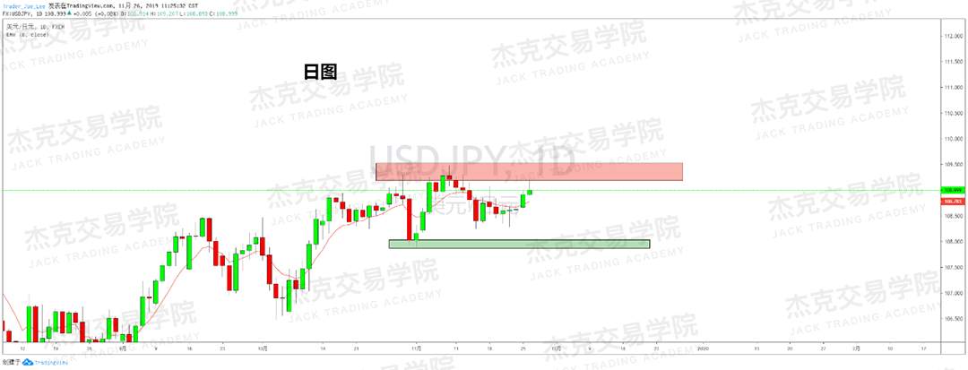 11月26日 策略研报 黄金/原油/英镑/欧元/美日/澳元/标普
