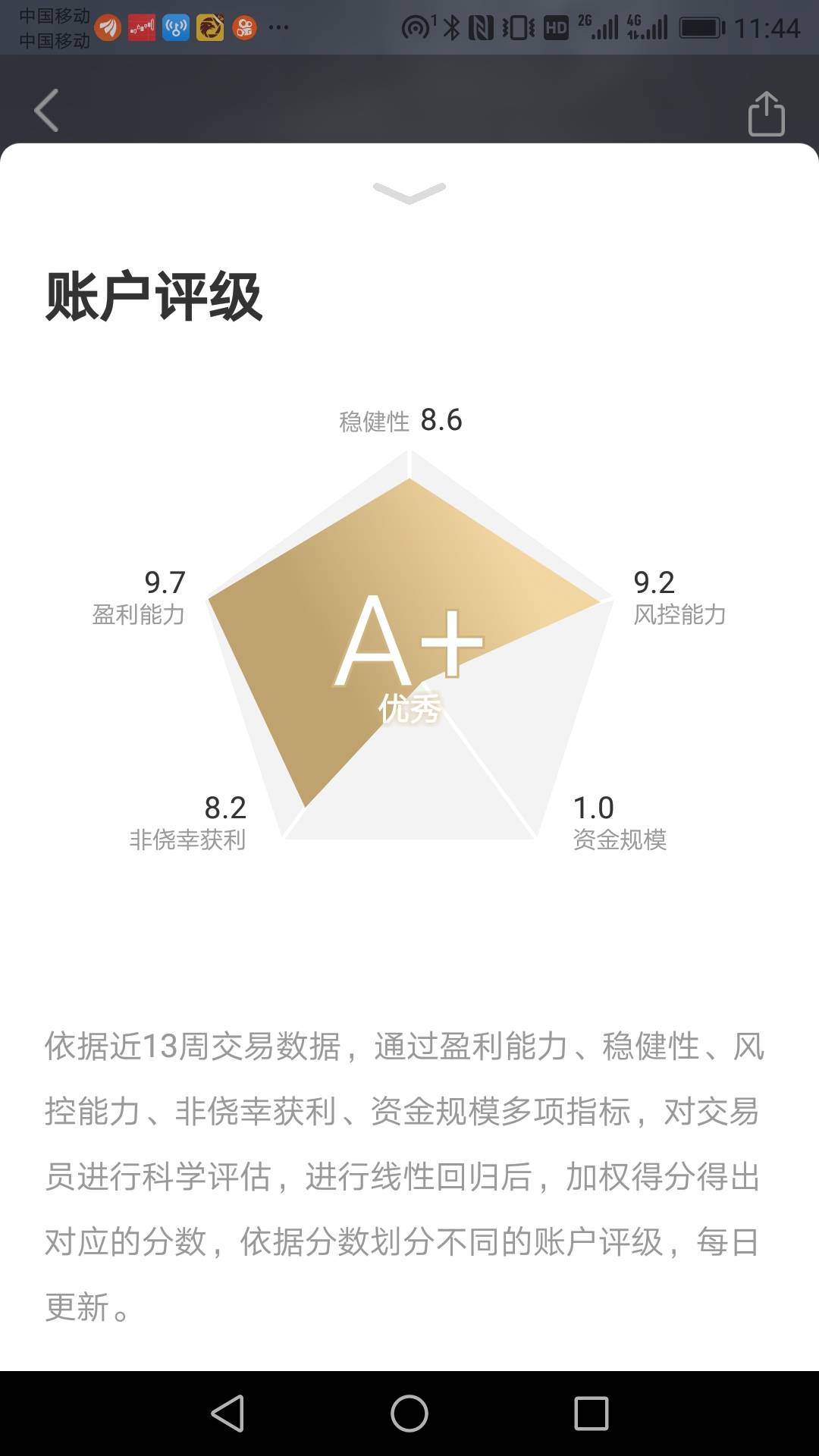 谢谢 我会 信任 评级 交易 大家