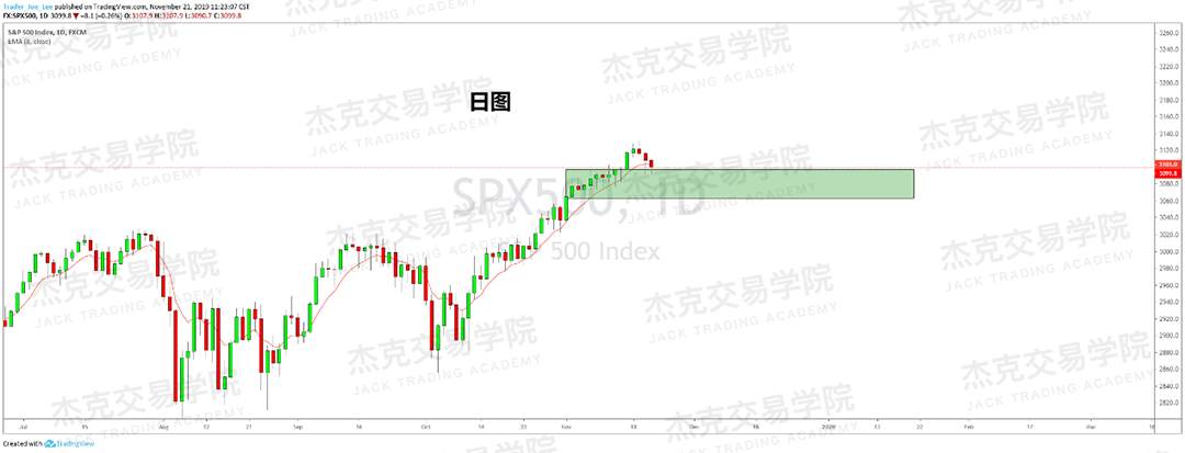 11月21日 策略研报 黄金/原油/英镑/欧元/美日/澳元/标普