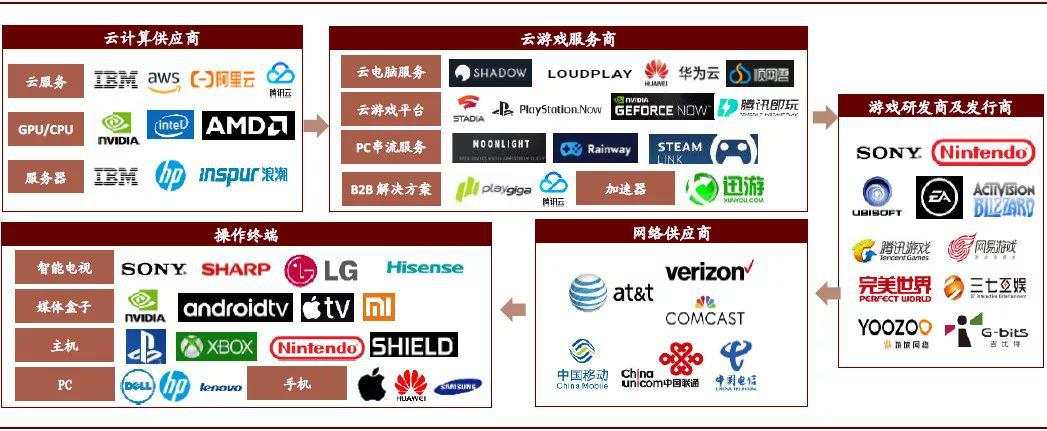 16只个股掀涨停潮，5G应用最利好的板块出现了？