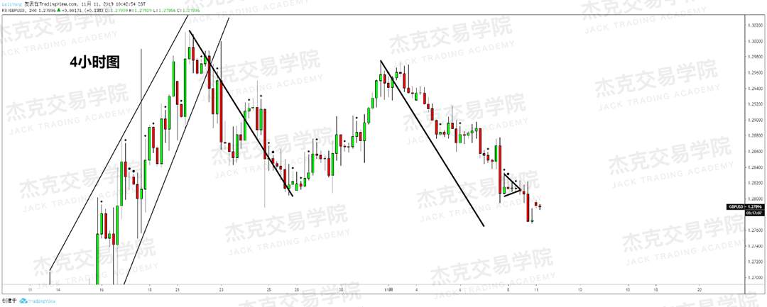11月11日 策略研报