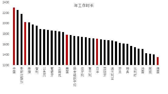 从经济学角度谈为何要“少吃猪肉多睡觉”