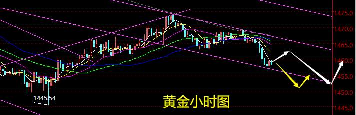 老黑策略：11.18晚盘黄金分析策略