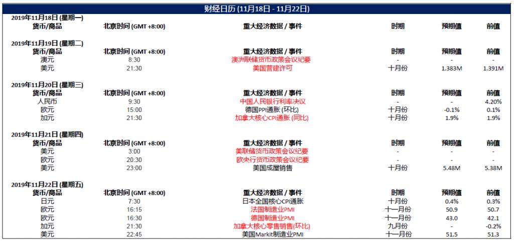 大通金融MEX：每日快讯(2019-11-22)