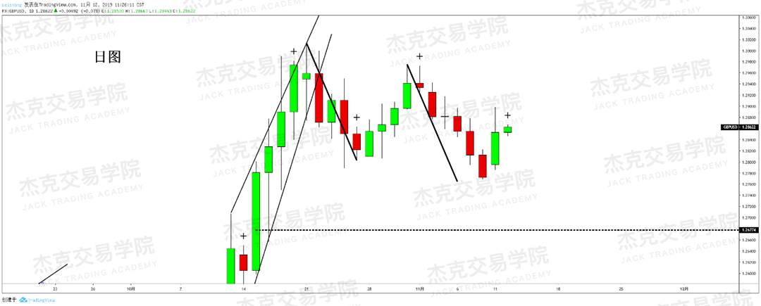 11月12日 策略研报 黄金/原油/英镑/欧元/美日/澳元/标普