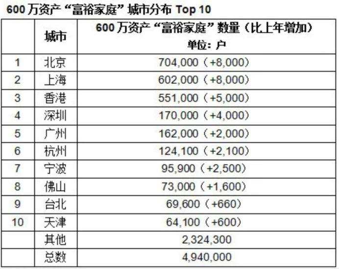 难以置信！90%的房子降价！向全国“输血”！北京彻底变了！