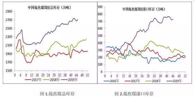 ALPHA每日洞察——2019.11.22