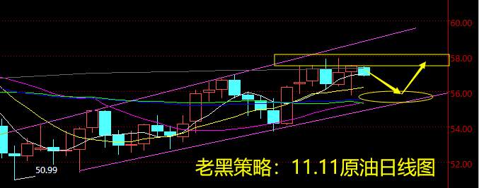老黑策略：11.11原油分析策略