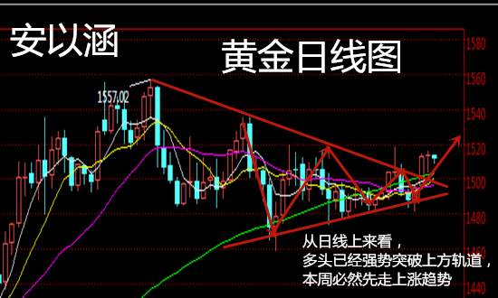 安以涵：11.4黄金晚间行情分析，多头趋势依旧在，剑指1520