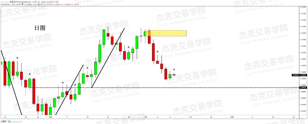 11月12日 策略研报 黄金/原油/英镑/欧元/美日/澳元/标普