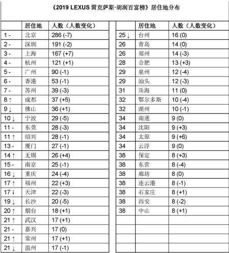 那些逃回北上广的人，告诉我们未来楼市的玄机……