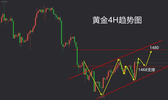 徐雅卉11.19黄金晚间操作策略黄金探底之后反弹看向何处