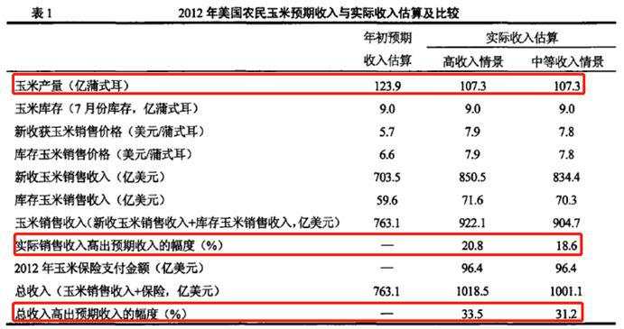 期货 期货市场 美国 市场 芝加哥 交易