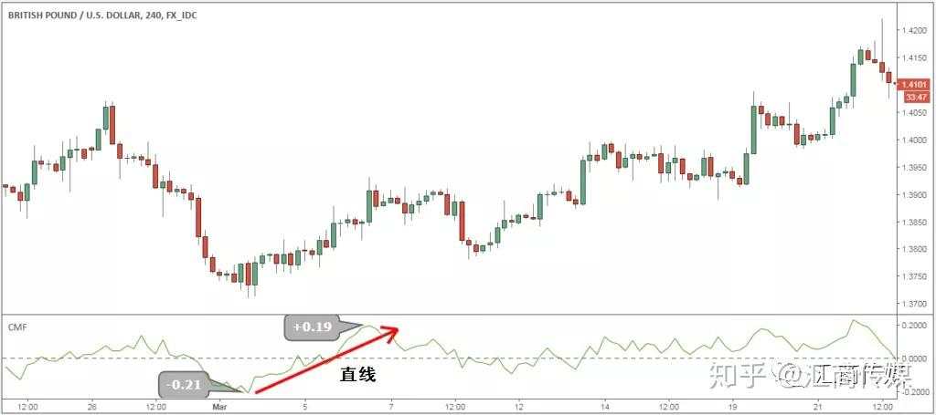 这是一个胜率高达77%的交易策略：请点击领取！