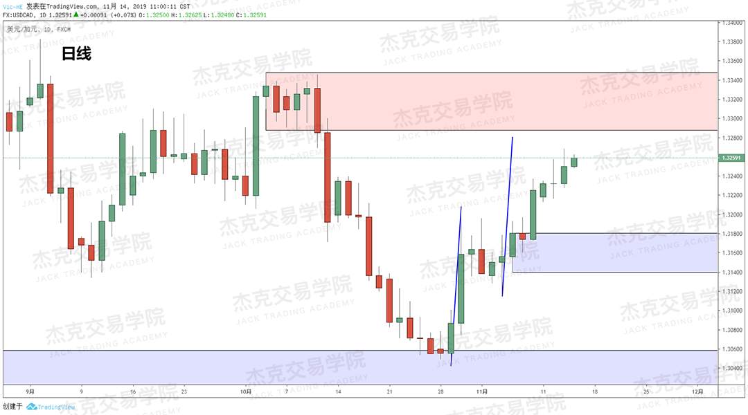 11月14日 策略研报 黄金/原油/英镑/欧元/美日/澳元/标普