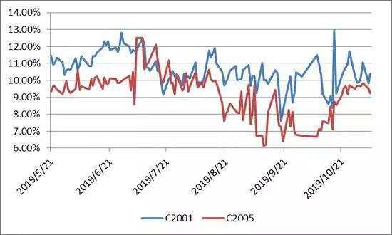 【期权时代】玉米期权交易看这篇！（基本面、技术面及策略分析）