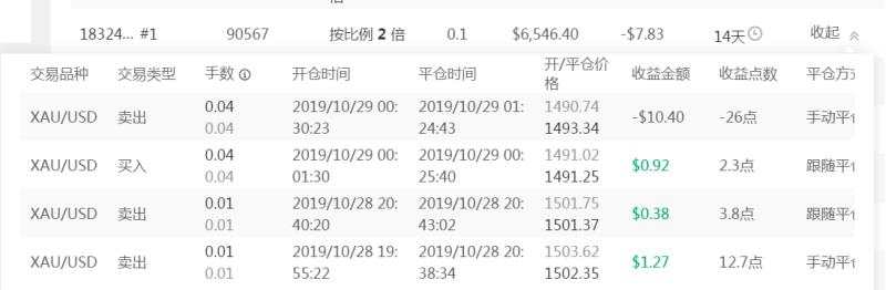 跟随账户的亏损原因