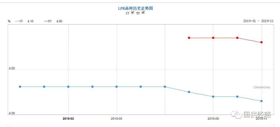 悬念揭晓！楼市利率首度下降，意味着什么？