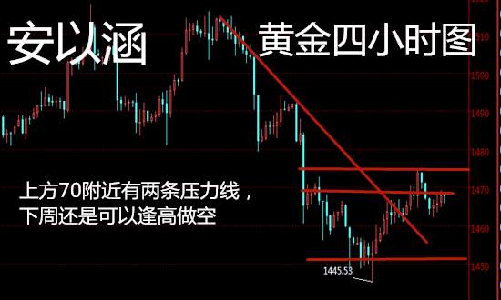 安以涵：11.16黄金下周走势分析，触底反弹能否延续
