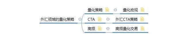 中国量化交易的现状与未来前景如何