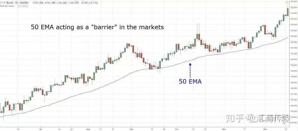 如何用好移动均线指标？这里是一份高阶策略解读（多图解析）