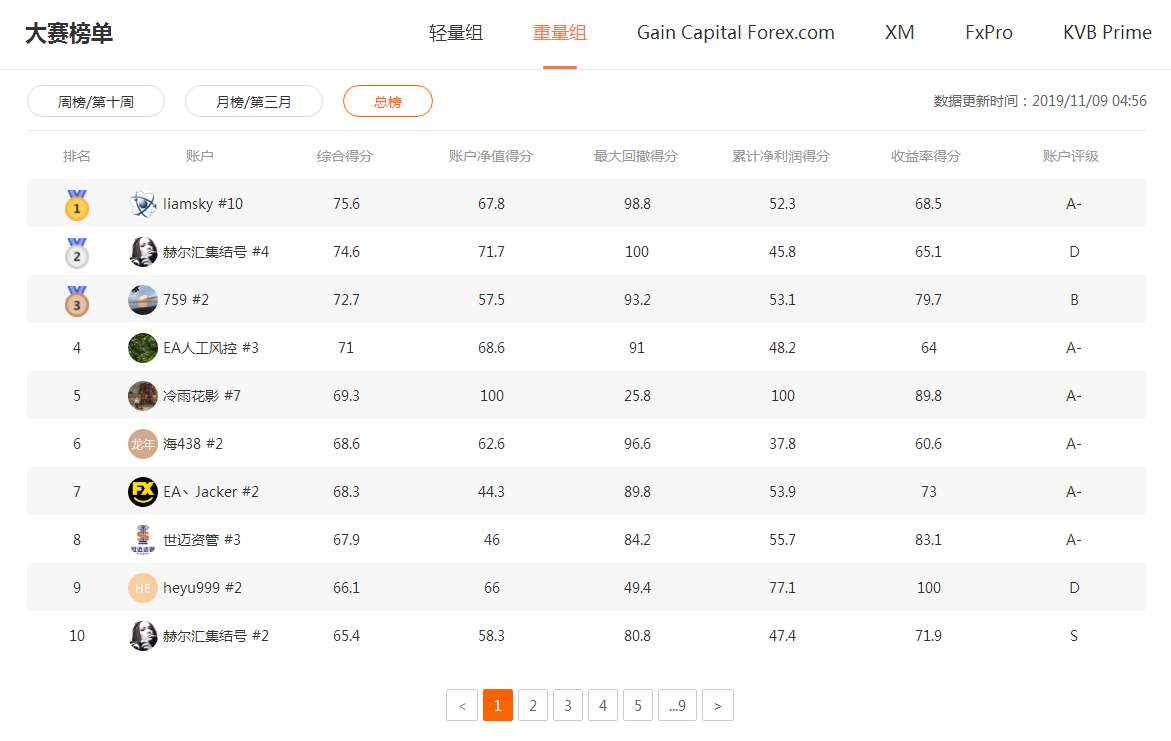 【幸运奖榜单】又双叒叕一份大赛幸运待查收...