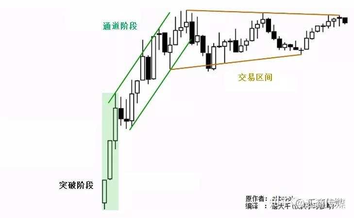一名裸K交易爱好者分享:如何在图表上画出通道线,并交易盈利?(多图讲解)