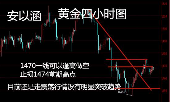 安以涵：11.18黄金走势分析，日内直接空，看回调1455