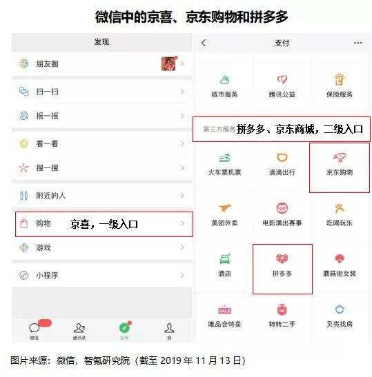 拼多多势头正猛，京东却扳回一城？