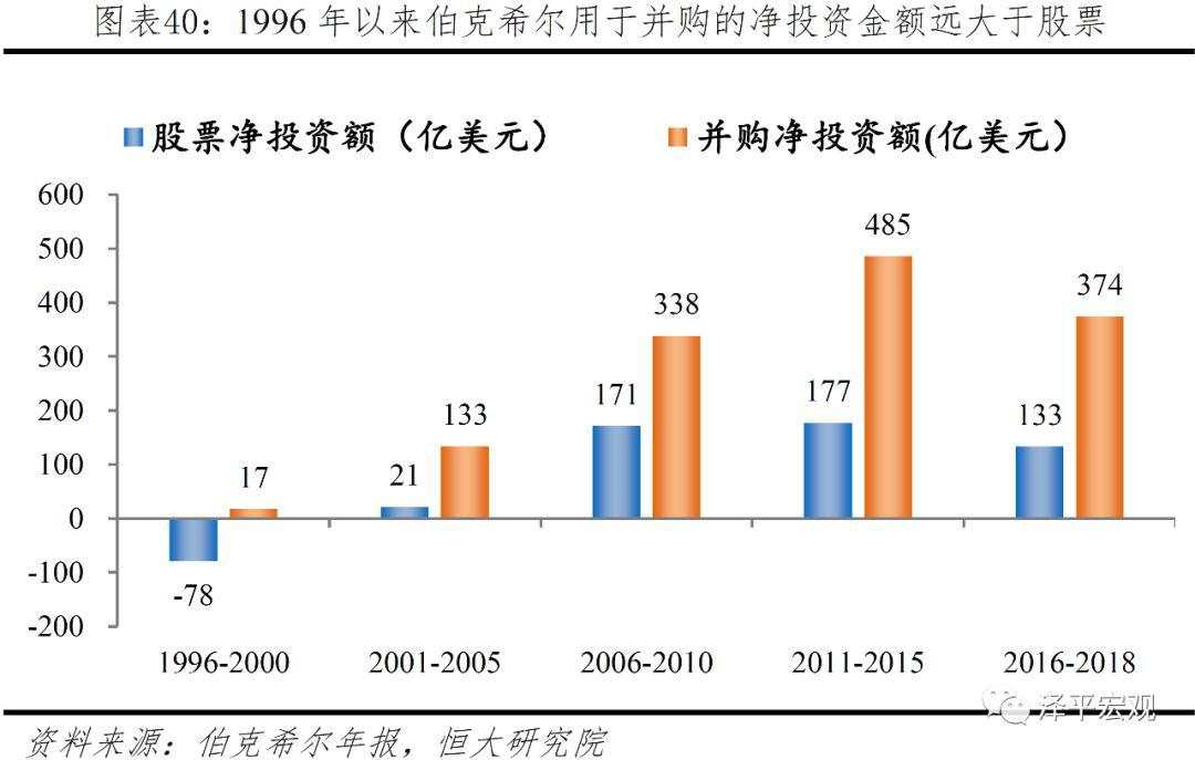 解码伯克希尔股神巴菲特的成功之道