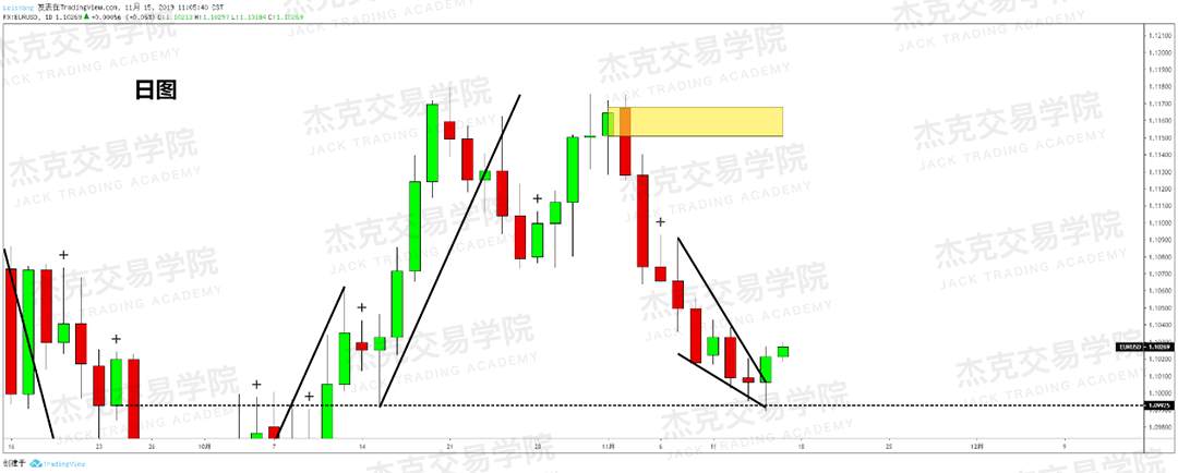 11月15日 策略研报 黄金/原油/英镑/欧元/美日/澳元/标普