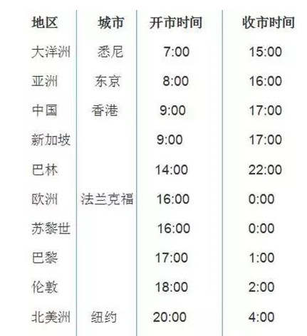 九大外汇基础知识