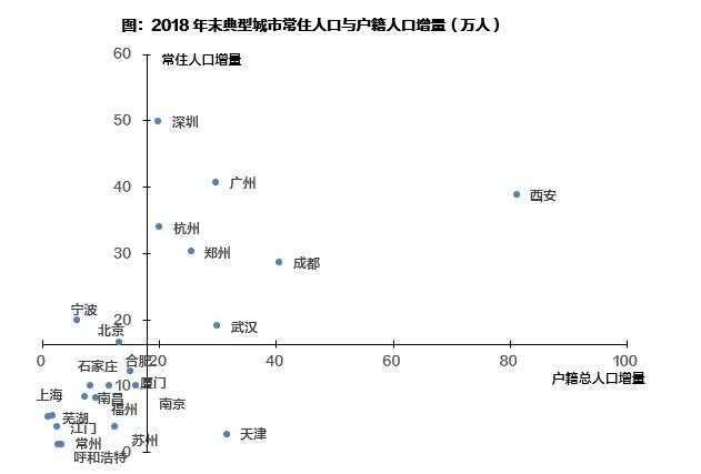 2019年，楼市的几件大事！