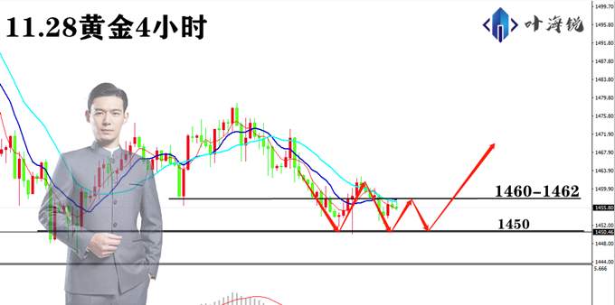 叶海锐：11.28黄金原油后市解析，难在思路，赢在抉择。