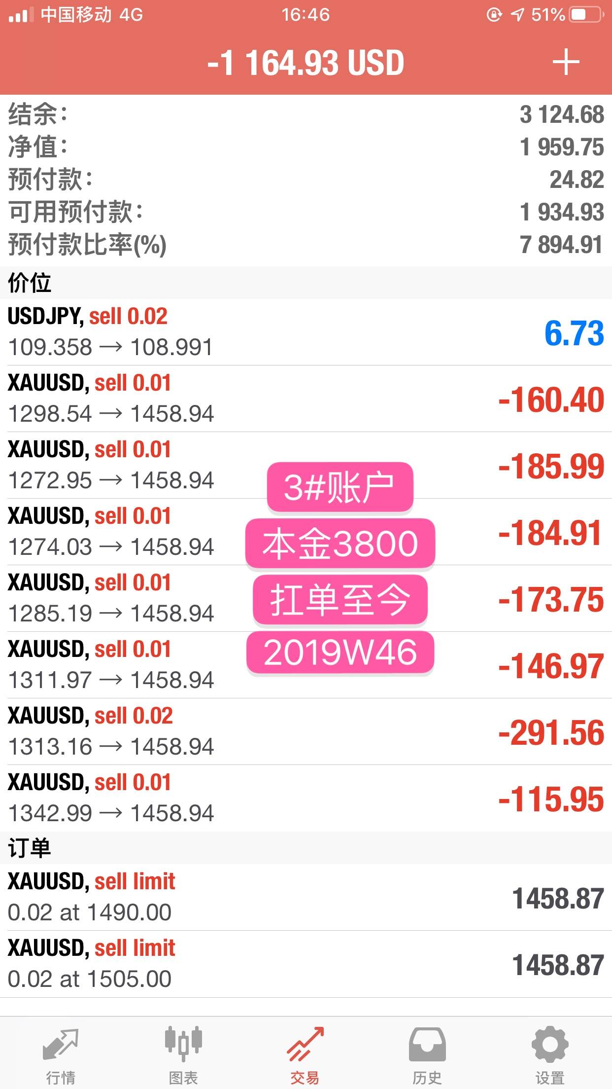 韭菜周记2019第46周