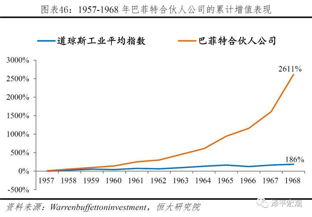 解码伯克希尔股神巴菲特的成功之道