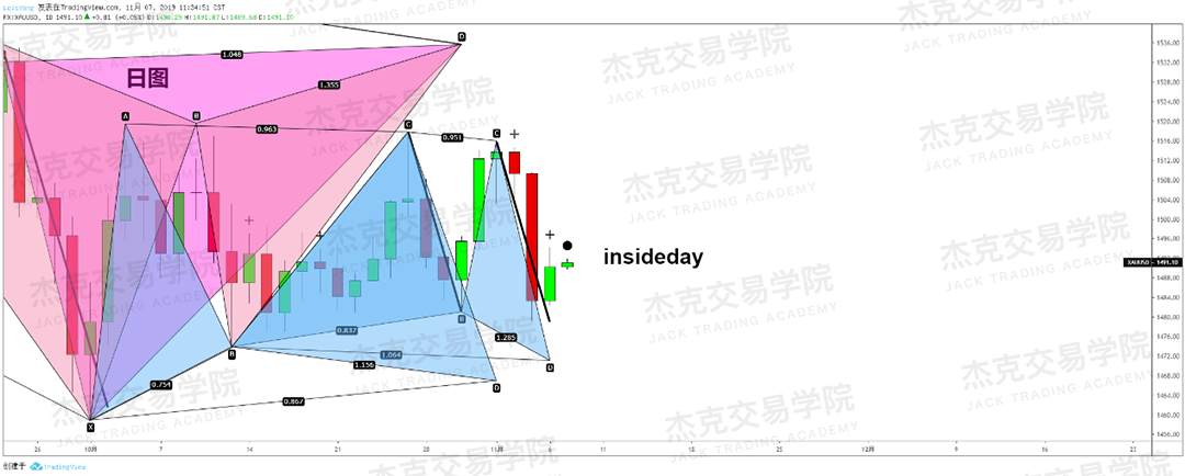 11月7日 策略研报