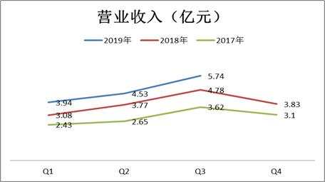 通策医疗陷规模成长困境，过度依赖浙江区域市场