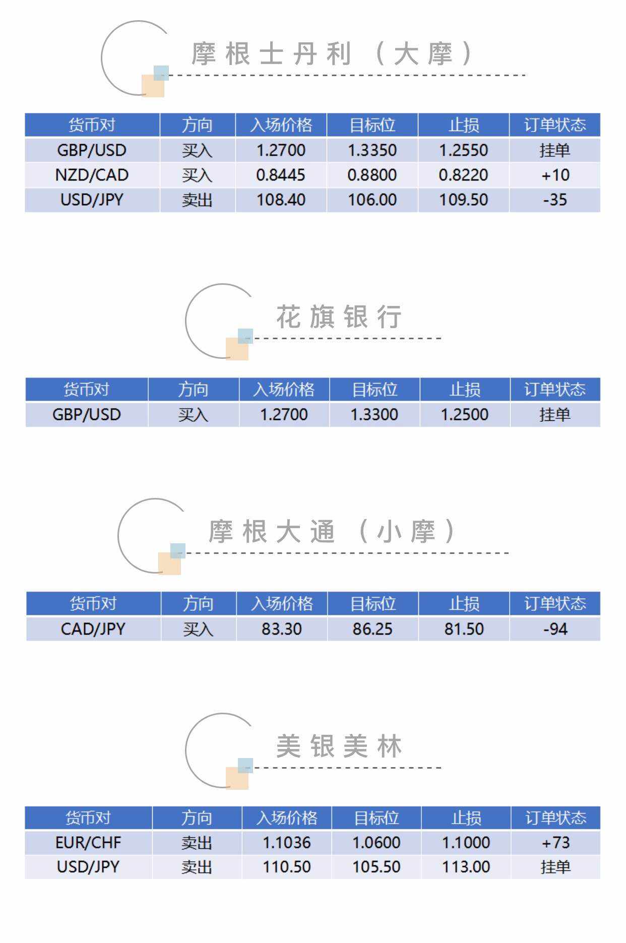 减少无价值的交易，珍惜熟悉的机会！