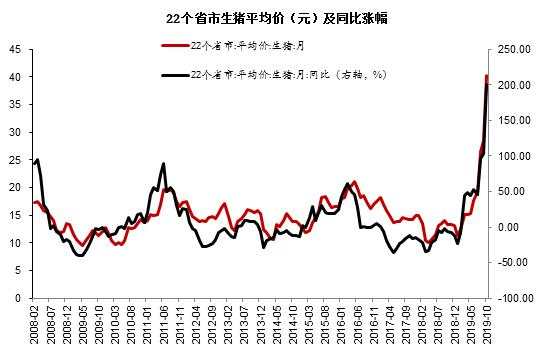 从经济学角度谈为何要“少吃猪肉多睡觉”