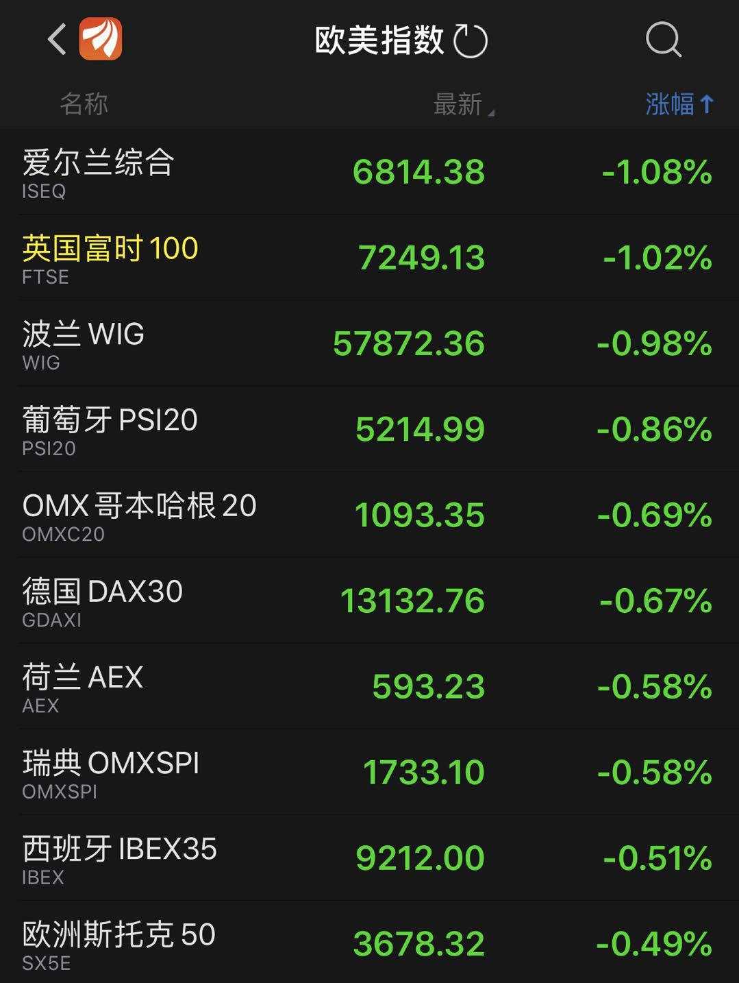 两颗定时炸弹再造威胁,全球感觉都不好了!股市陷入迷途,国债狂飙