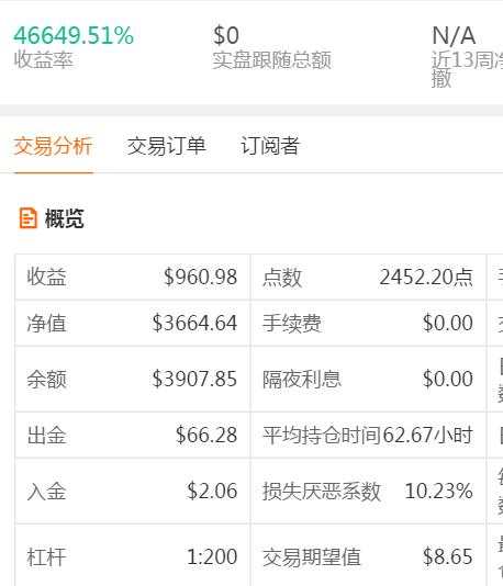 入金2.06美金收益率达46649.51%的账户长啥样？进来瞧瞧