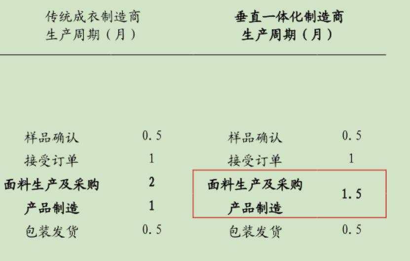 制造业鄙视链最底端的代工厂，盈利能力却比肩腾讯，它是如何做到的？