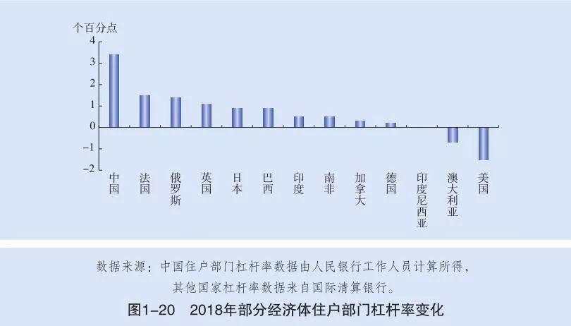 哪里的楼市最危险？答案来了……